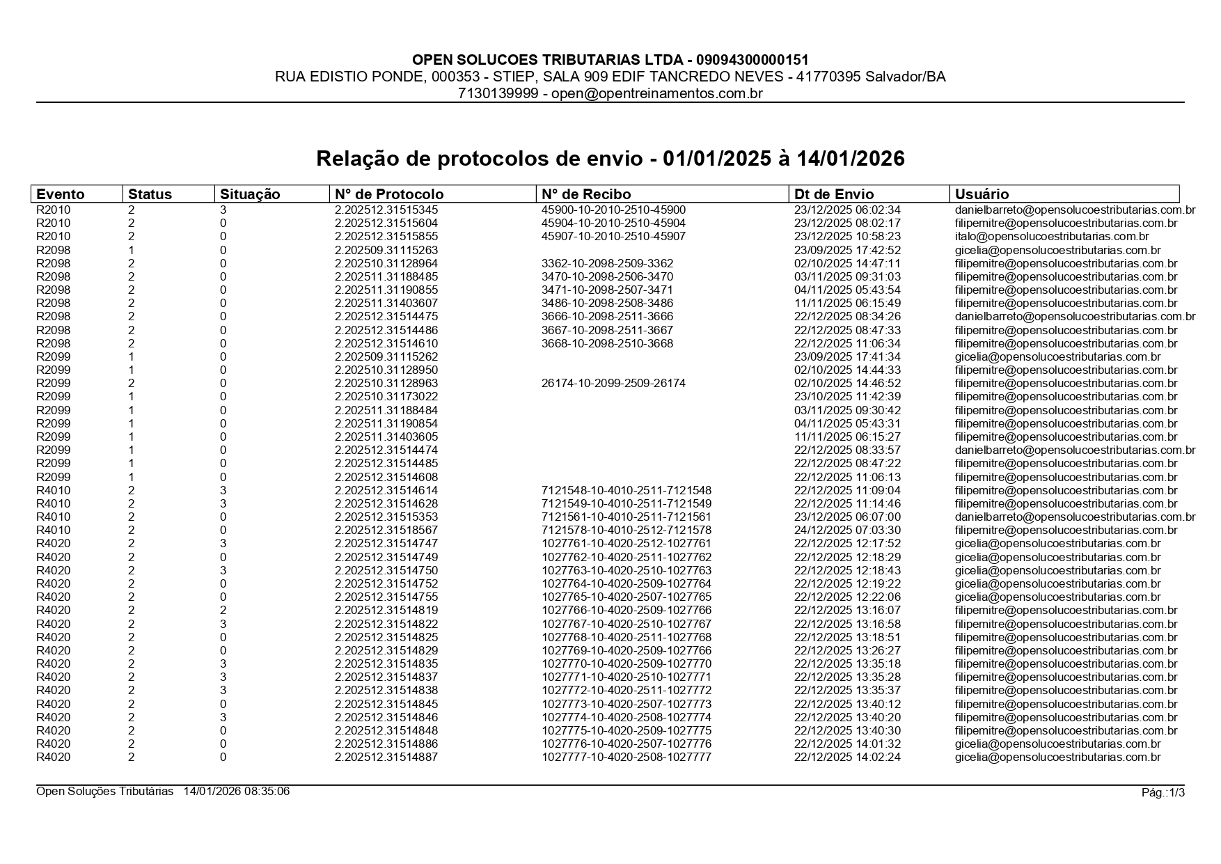 Relatório 14